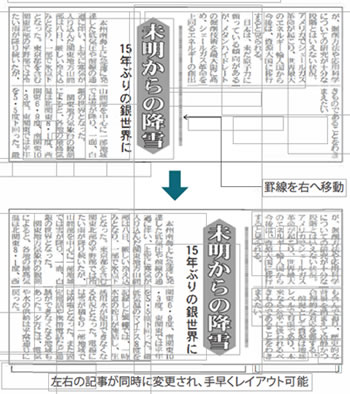 仕切り罫機能