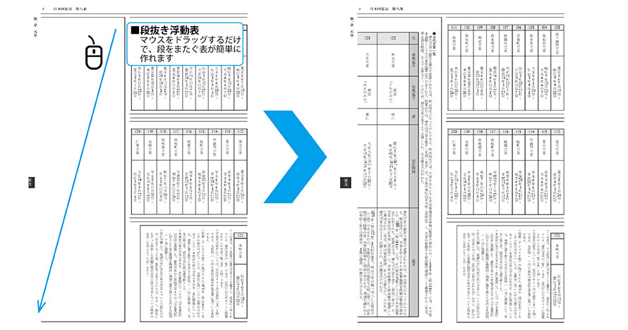 浮動表