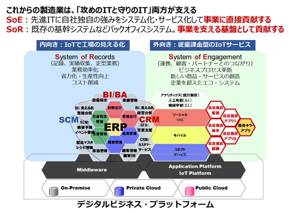 [図]内向きのIoTと外向きのIoT