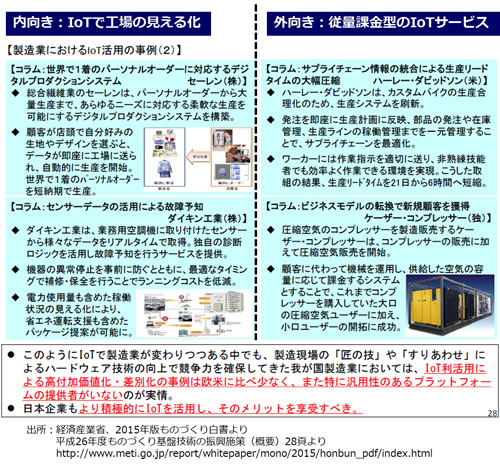 [図]製造業におけるIoT活用の事例