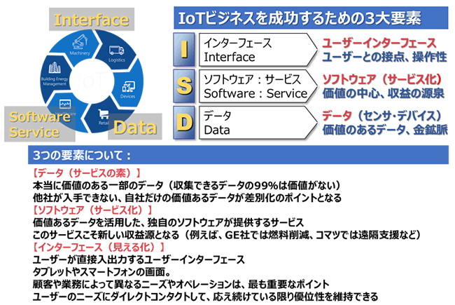 Iotビジネスの取り組み モノの見える化をコトに変えてサービスビジネスを作る 1 Necネクサソリューションズ