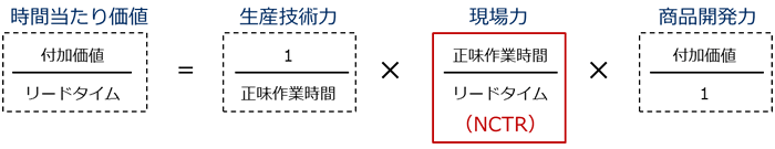 [図]