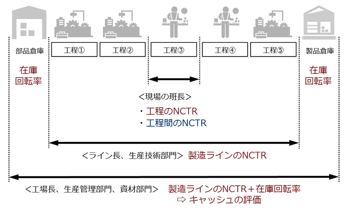 [図]よい流れの指標について