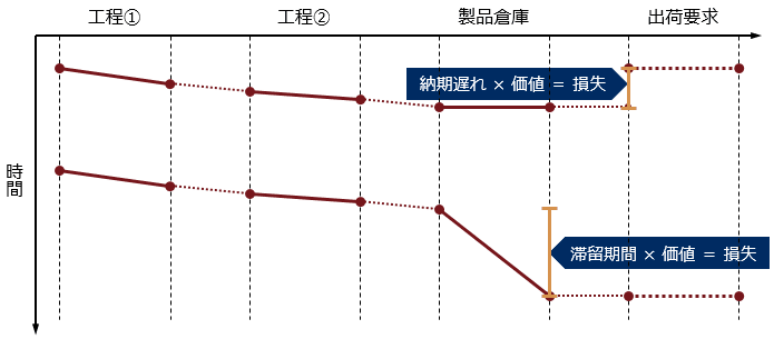 [図]モノづくりIoT 良い流れ創りのシナリオ(1)