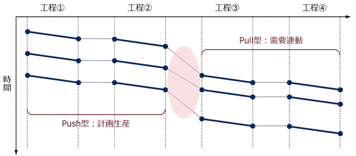 [図]モノづくりIoT 良い流れ創りのシナリオ(2)