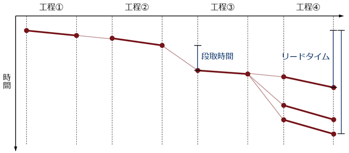 [図]モノづくりIoT 良い流れ創りのシナリオ(2)