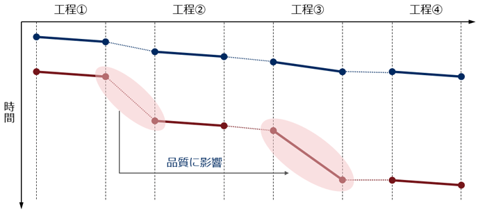 [図]モノづくりIoT 良い流れ創りのシナリオ(2)