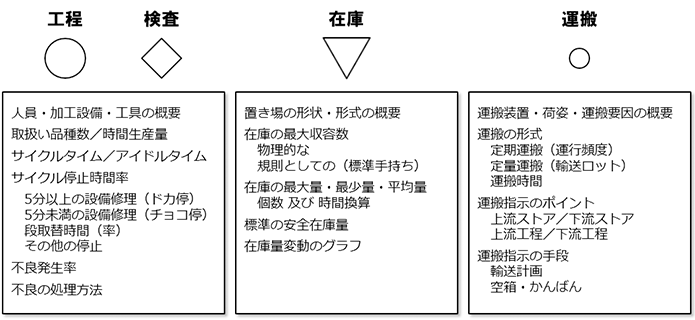 [図]生産プロセスの整理