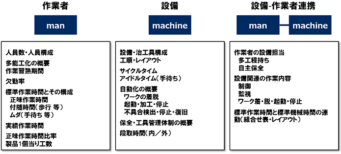 [図]生産プロセスの整理