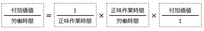 [図]モノづくりの競争力