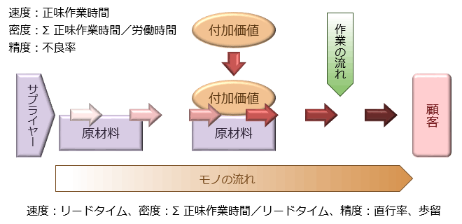 [図]モノづくりの競争力