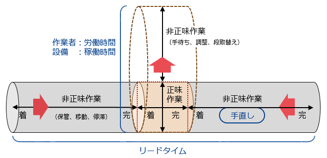 [図]モノづくりの競争力