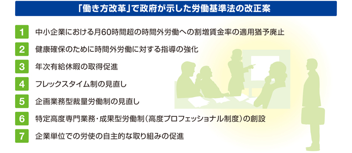 いよいよ始まる 働き方改革 そもそも なぜ働き方改革が必要なのか Necネクサソリューションズ