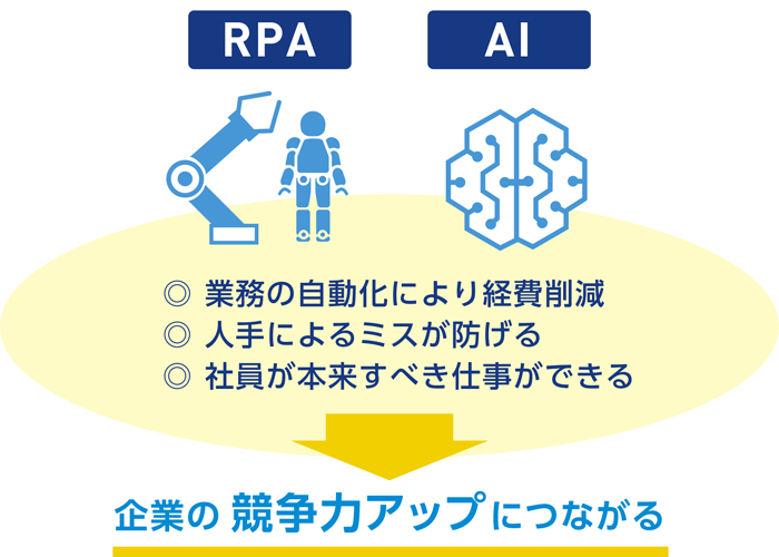 RPAやAIを活用することで企業にはどんなメリットがあるのか