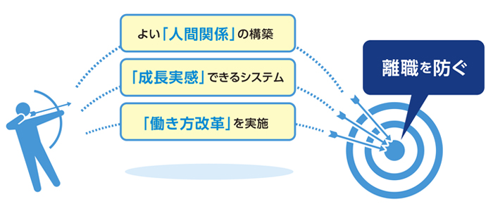 人材の離職を防ぐためにすべきこと