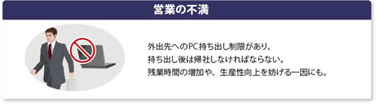 [図] 営業の不満
