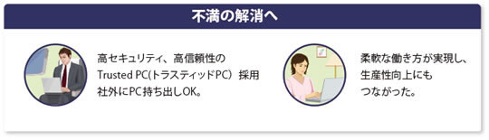 [図] 不満の解消へ