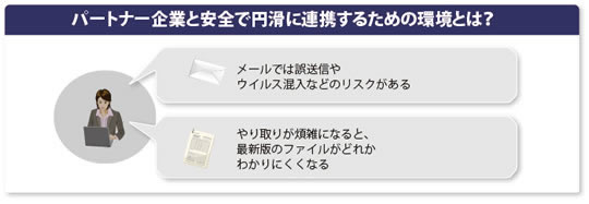 [図] パートナー企業と安全で円滑に連携するための環境とは？