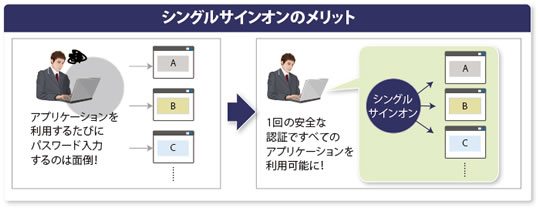 [図] シングルサインオンのメリット