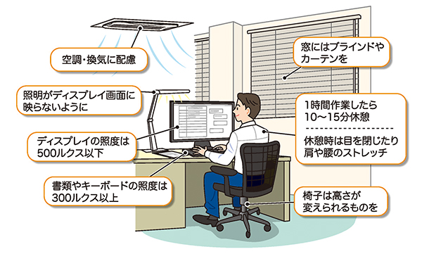 働き方改革で在宅勤務を導入する6つの注意点