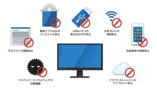 LANSCOPE エンドポイントマネージャー オンプレミス版機能一覧