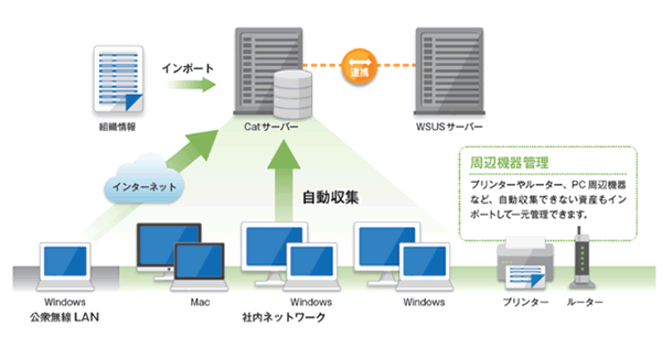 パソコン情報管理