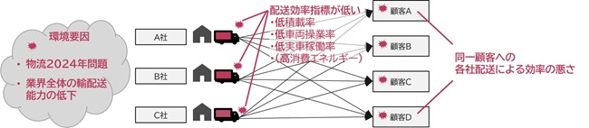 課題と対応