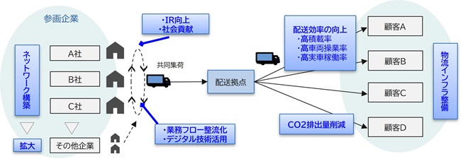期待される効果