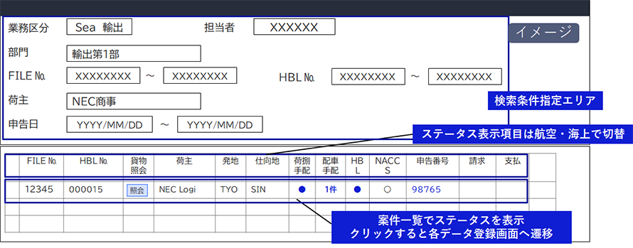 仕掛かり中の案件の手配進捗を一覧表示