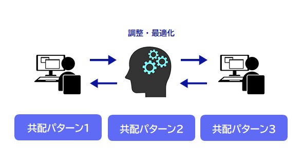 共同輸配送のプランをつくる