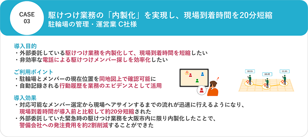 DP Report@（レポルタ）の活用例03