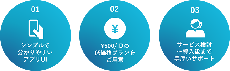 DP Report@（レポルタ）が選ばれる理由