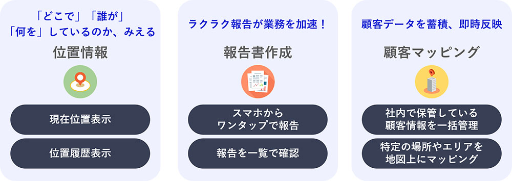 主な機能　～DP Report@（レポルタ）でできること～