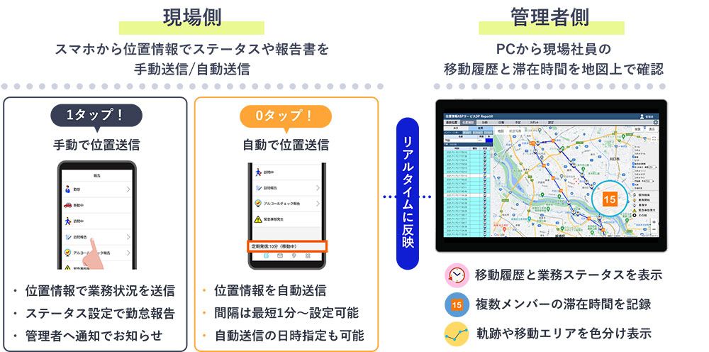 位置情報機能　利用イメージ