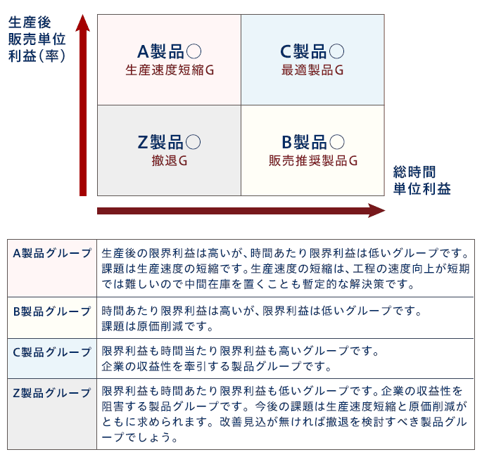 図表3