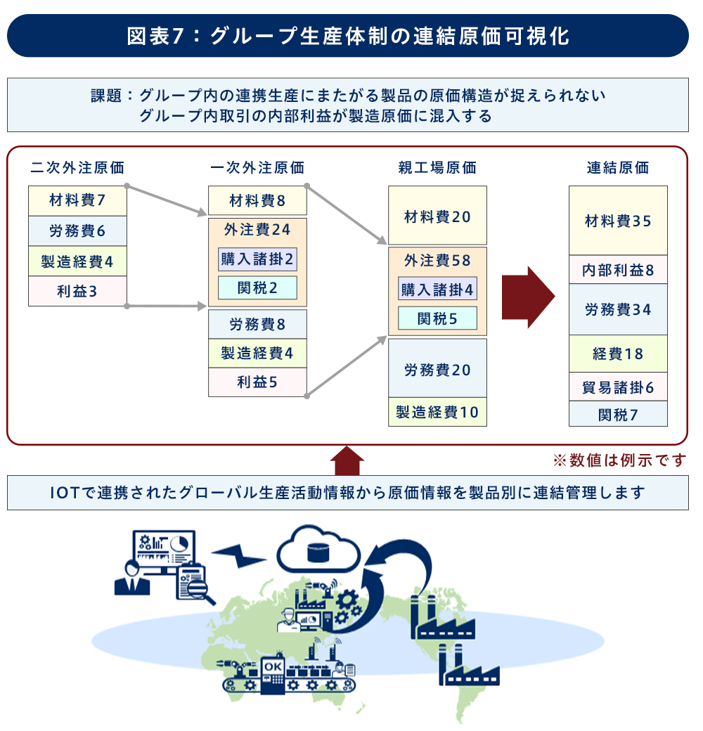 原価構造の可視化による 的確な製品利益とキャッシュフローの把握 コラム Necネクサソリューションズ