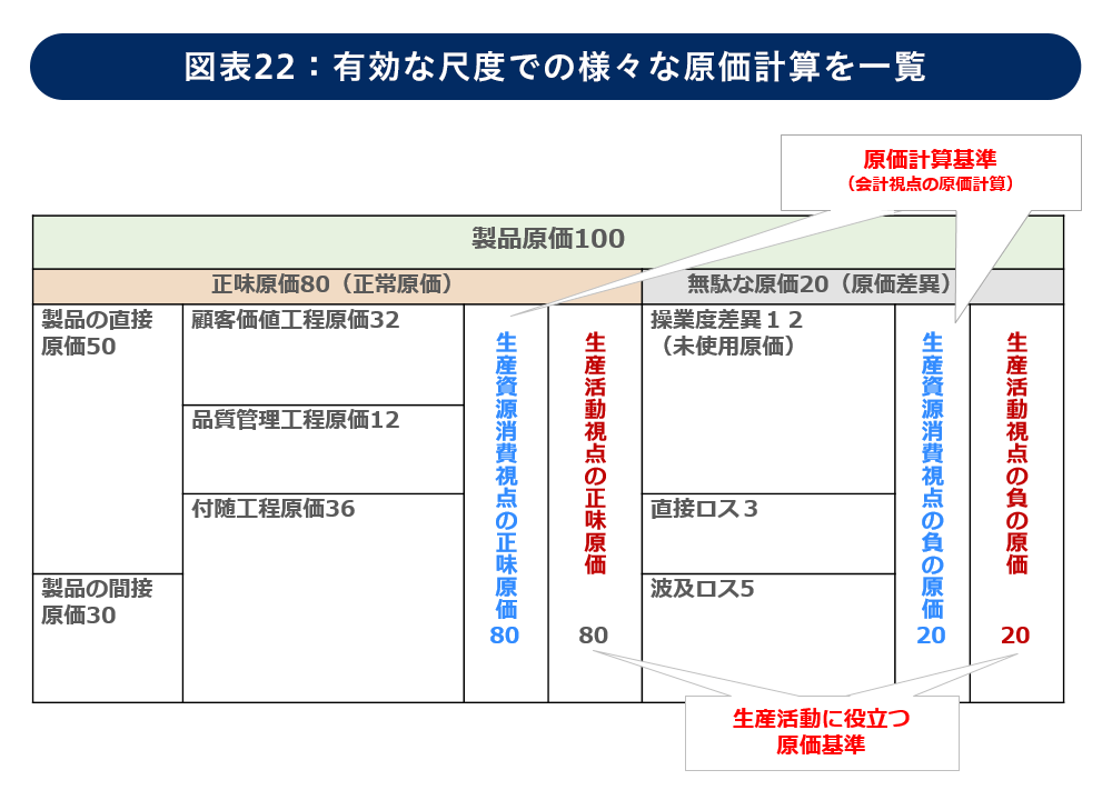 計算 abc 原価