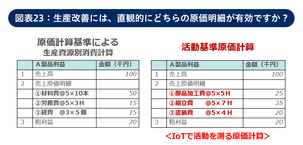 経営に役立つ原価管理 コラム Necネクサソリューションズ