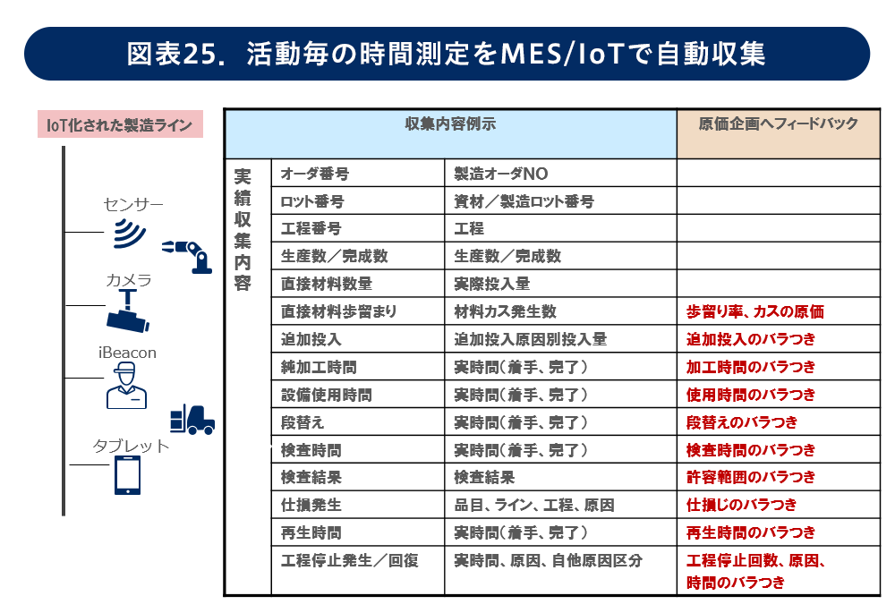 計算 abc 原価