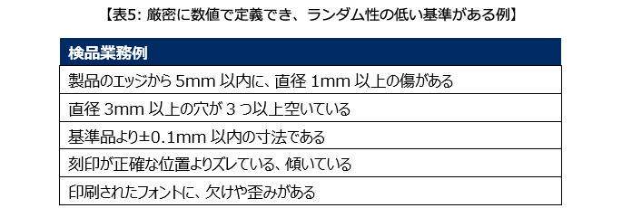 表5: 厳密に数値で定義でき、ランダム性の低い基準がある例