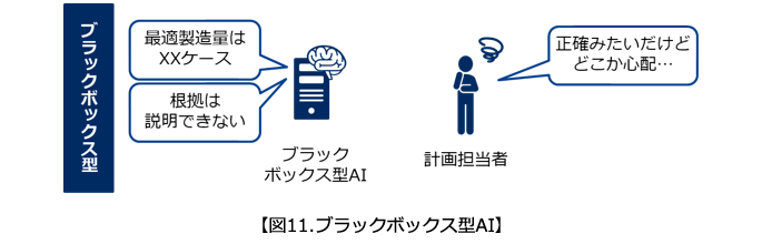 図11.ブラックボックス型AI