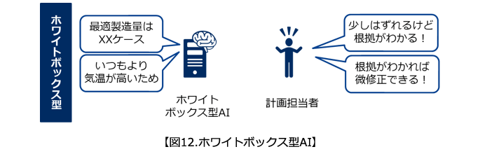 図12.ホワイトボックス型AI