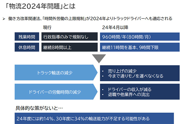 物流2024年問題とは