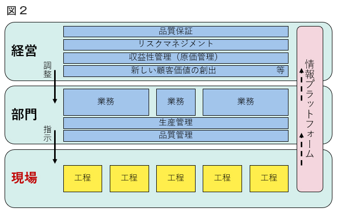 図２  情報プラットフォームの活用イメージ