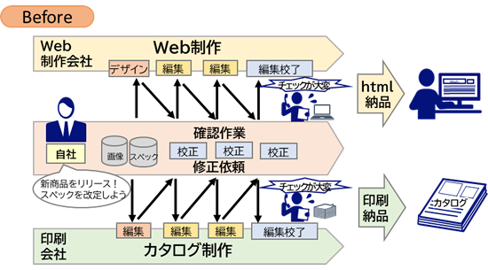 [図] before