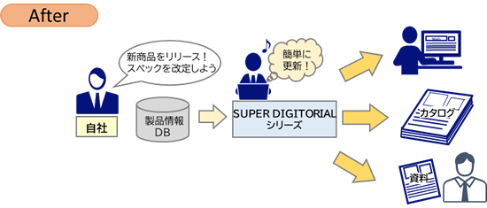 [図] after