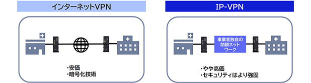 その他のマルウェア対策