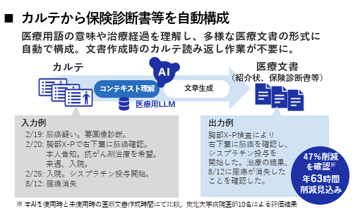 カルテから保険診断書等を自動構成