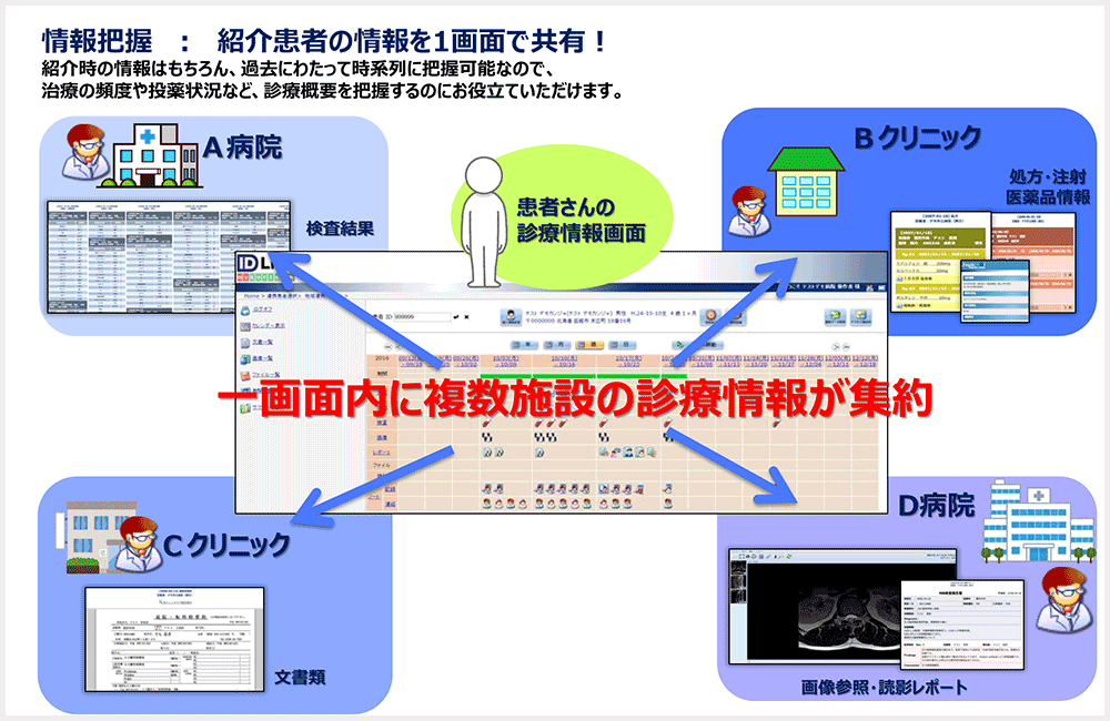 出典:株式会社エスイーシー 公式サイト(https://www.secnet.co.jp/business/products/id-link/)