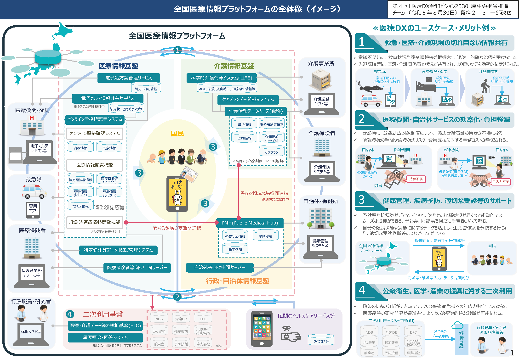 出典:厚生労働省ホームページ(https://www.mhlw.go.jp/content/12600000/001332014.pdf)